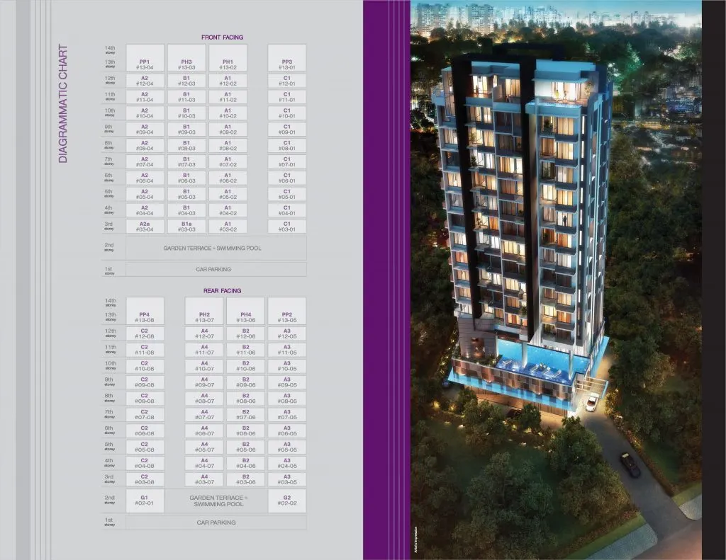 Site plan of Centra Heights (2 of 2)