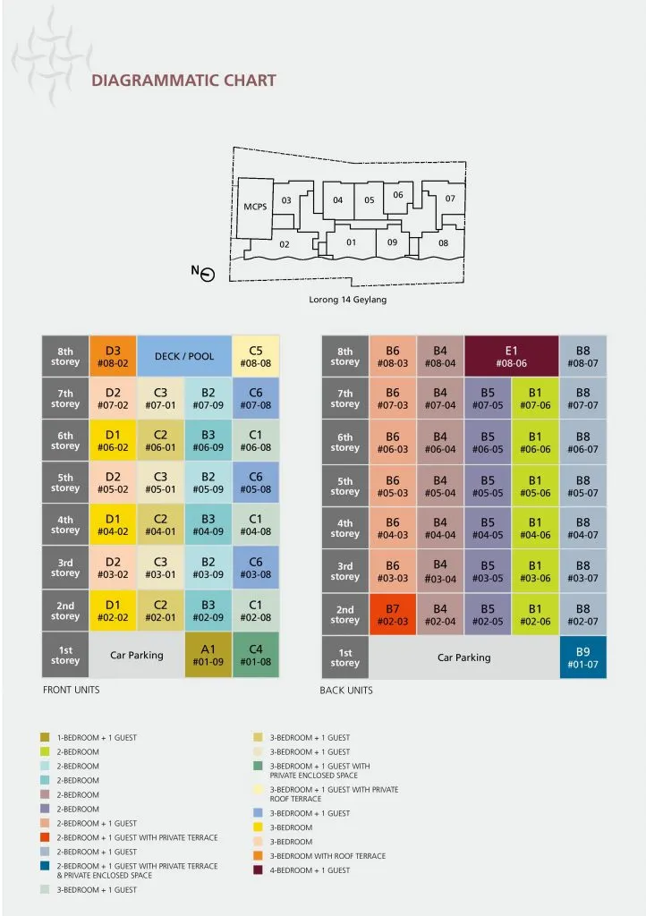 Site plan of Central Imperial (2 of 2)